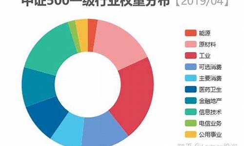 中证500属于中小创吗(中证500属于创业板吗)_https://www.8918198.com_上期所_第1张