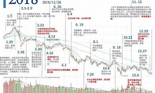 a股行情走势图(a股行情今日大盘指数)_https://www.8918198.com_中金所_第1张
