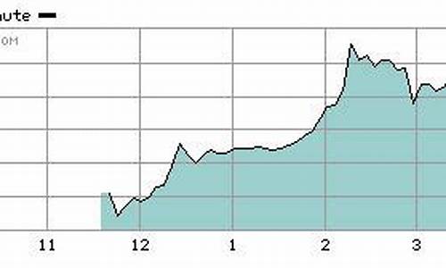 nasdaq 交易时间(nasdaq交易时间)_https://www.8918198.com_大商所_第1张