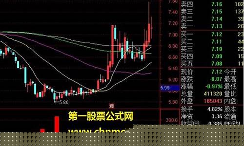 主力跟庄指标公式(主力跟庄指标公式源码国诚)_https://www.8918198.com_大商所_第1张