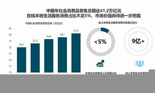 互联网金融发展趋势分析(互联网金融发展趋势分析报告)_https://www.8918198.com_郑商所_第1张
