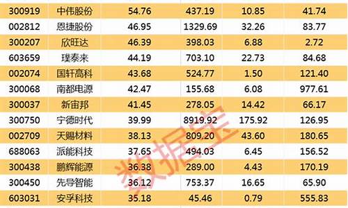 十大新能源龙头股(新能源龙头股排名前十)_https://www.8918198.com_中金所_第1张