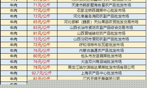 全国各地活牛价格今日价(全国各地活牛价格走势)_https://www.8918198.com_大商所_第1张