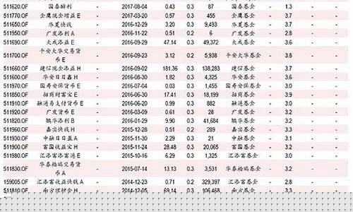 北交所etf基金一览表(宽基指数基金排名前十名)_https://www.8918198.com_上期能源_第1张