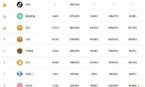 国内期货直播平台排名榜最新(国内期货直播平台排名榜最新公布)_https://www.8918198.com_大商所_第1张