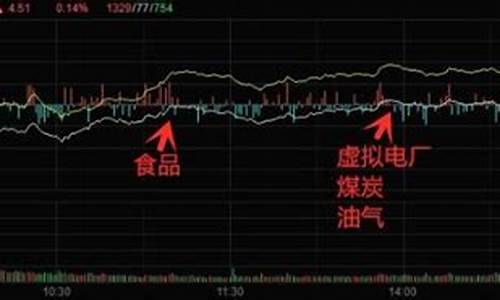 今日龙头板块分析(今日龙头一览表)_https://www.8918198.com_郑商所_第1张