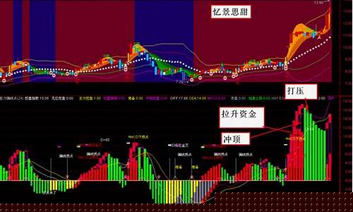 主力买卖指标图解详解(主力买卖公式)_https://www.8918198.com_大商所_第1张