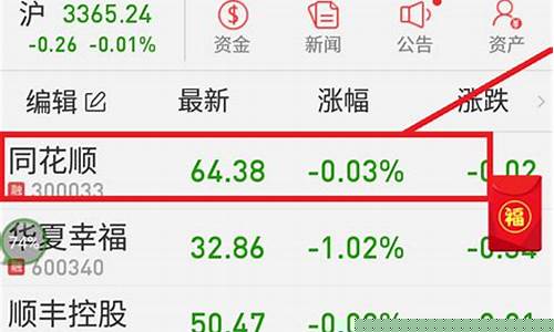 买股票怎么买 第一次(支付宝买股票怎么买 第一次)_https://www.8918198.com_大商所_第1张