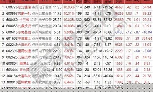 中证500有哪些股票基金(中证500基金风险大吗)_https://www.8918198.com_郑商所_第1张