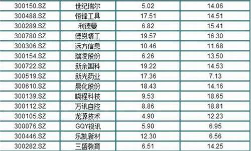 3元以下的股票一览表(3元以下的股票一览表2023年600565)_https://www.8918198.com_中金所_第1张
