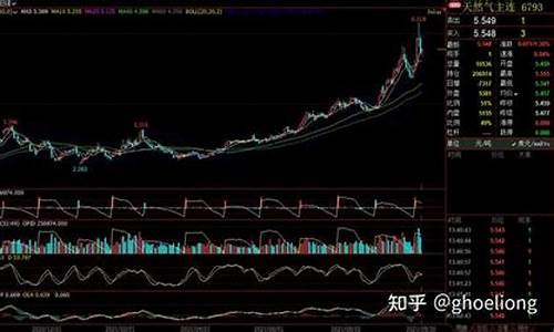 天然气期货哪里可以看直播(天然气期货在哪看)_https://www.8918198.com_大商所_第1张