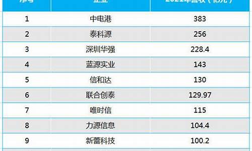 十大电子元器件采购商城(哪家有)_https://www.8918198.com_广期所_第1张