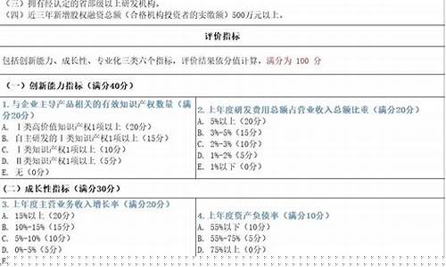 创新型中小企业认定条件(创新型中小企业认定条件文件)_https://www.8918198.com_大商所_第1张
