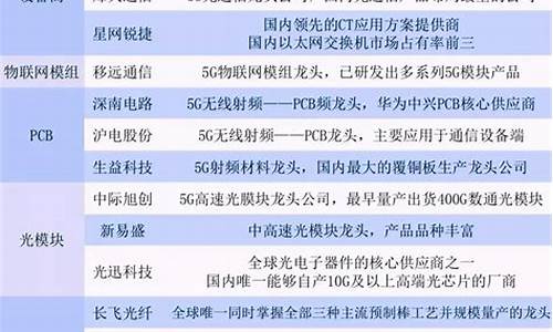 半导体概念股一览表(半导体概念股)_https://www.8918198.com_中金所_第1张
