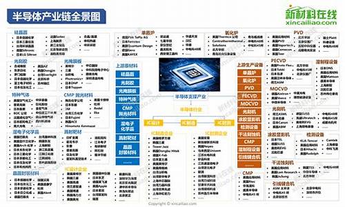 半导体行业龙头上市公司(半导体行业龙头上市公司有哪些)_https://www.8918198.com_中金所_第1张