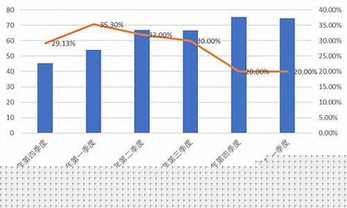 伊利集团近三年财务报告分析(伊利集团近三年财务报告分析图)_https://www.8918198.com_大商所_第1张