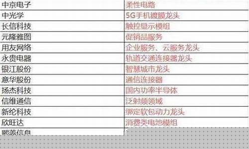 华为5g龙头股一览表(华为5g龙头股票有哪些a股)_https://www.8918198.com_郑商所_第1张