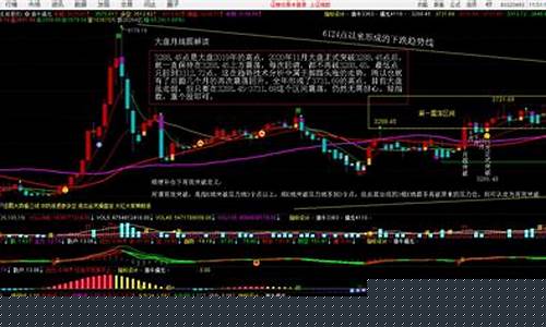 今日大盘最新走势预测分析(今日大盘走势最新行情)_https://www.8918198.com_郑商所_第1张