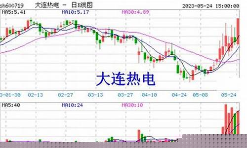 大连热电未来涨十倍(广汇能源氢能源未来价值)_https://www.8918198.com_广期所_第1张