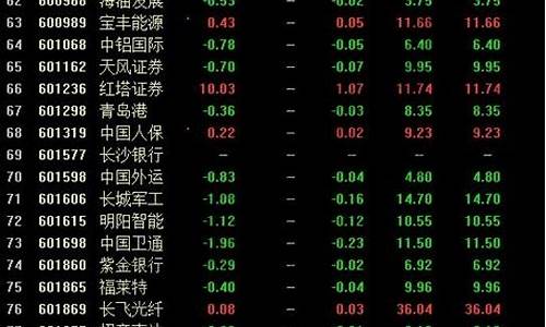 中小创优质股票一览表最新价格_https://www.8918198.com_郑商所_第1张