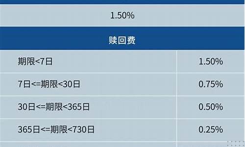 基金最低买入金额是多少(基金最低买入10元是什么意思)_https://www.8918198.com_上期能源_第1张