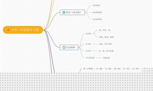 二年级下数学思维导图怎么画(二年级下册数学思维导图)_https://www.8918198.com_中金所_第1张