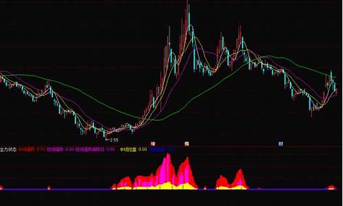 主力资金追踪指标源码(主力资金追踪指标源码)_https://www.8918198.com_广期所_第1张