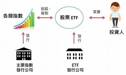 etf基金(etf基金在哪里买)_https://www.8918198.com_大商所_第1张