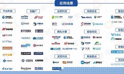 中国十大金融科技公司(金融科技4大龙头)_https://www.8918198.com_郑商所_第1张