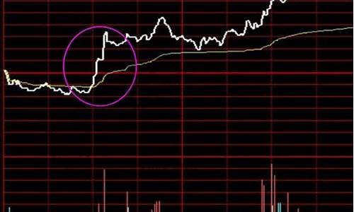 分时线怎么看(吸货)_https://www.8918198.com_中金所_第1张