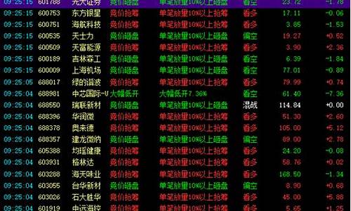 2023买什么股票最安全挣钱(2022年买什么股票)_https://www.8918198.com_广期所_第1张