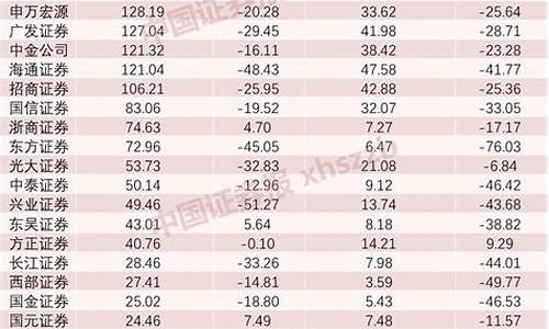 中国证券公司排名100强(中国证券公司排名100强)_https://www.8918198.com_郑商所_第1张
