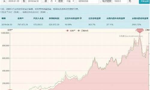 哪几只股票可以长期持有(哪种股票能长期持有)_https://www.8918198.com_中金所_第1张