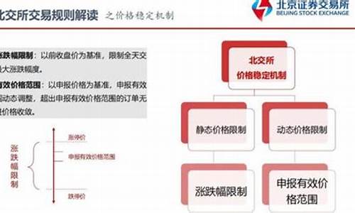 北交股票交易方式有几种(北交股票交易所)_https://www.8918198.com_中金所_第1张