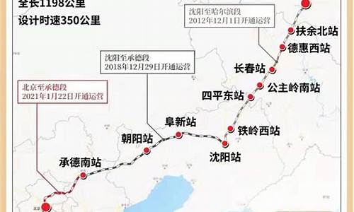 东北将推进4条铁路项目(东北将推进4条铁路项目是什么)_https://www.8918198.com_上期能源_第1张