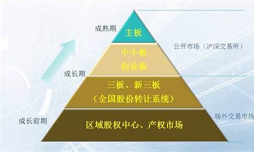 一板二板三板市场的区别(主板二板三板市场的区别)_https://www.8918198.com_上期能源_第1张
