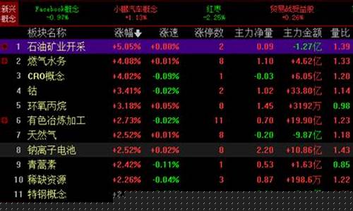 关注股票涨价概念是什么意思(关注股票涨价概念是什么意思啊)_https://www.8918198.com_上期能源_第1张