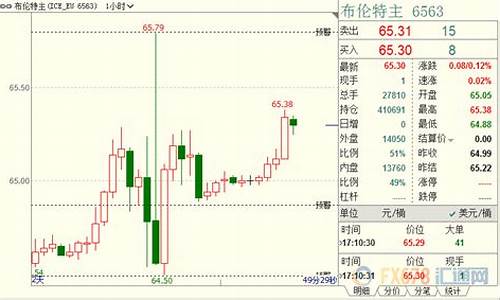 乐丰期货直播b时(乐丰期货直播b时间)_https://www.8918198.com_中金所_第1张