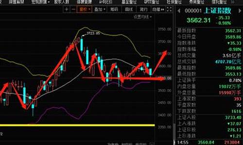 今日股市行情预测(今日股市行情预测分析热议)_https://www.8918198.com_中金所_第1张