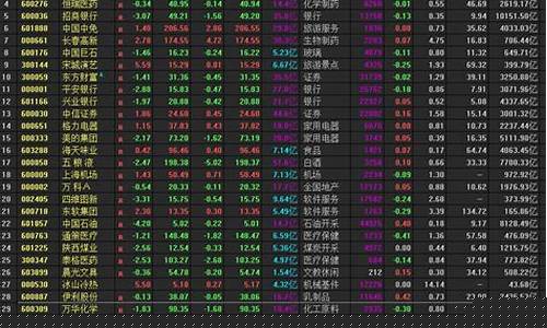 2元以下优质股票排行(2元以下的股票一览表2021年9月)_https://www.8918198.com_广期所_第1张