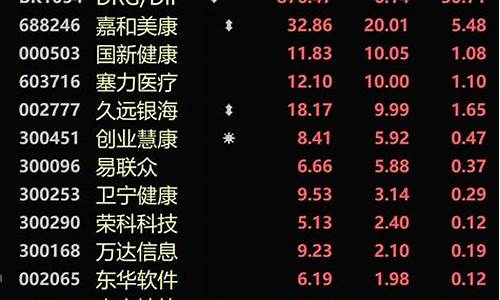 2023哪只股票会成妖(荣盛发展)_https://www.8918198.com_上期所_第1张