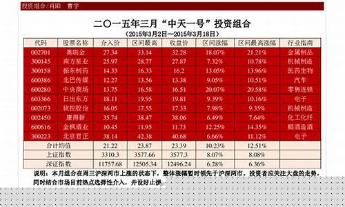 中天证券排名第几(中天证券电话)_https://www.8918198.com_上期能源_第1张