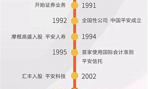 中国平安发展历程图(中国平安发展历史与重大事件)_https://www.8918198.com_大商所_第1张