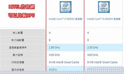 cpu型号哪个好(oppocpu型号哪个好)_https://www.8918198.com_大商所_第1张