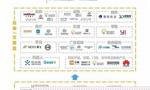 人工智能包括哪些行业(人工智能都有哪些行业)_https://www.8918198.com_中金所_第1张