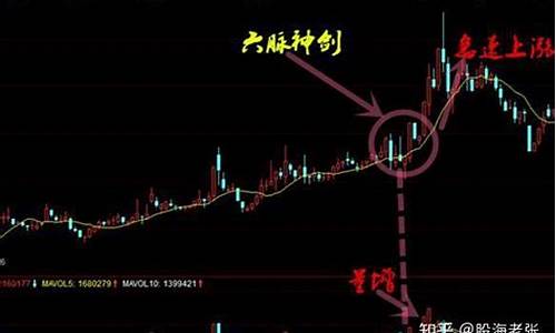 六脉神剑炒股真的假的(六脉神剑选股器)_https://www.8918198.com_中金所_第1张