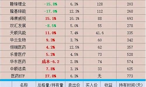 2023年牛股一览表(2021年牛年股票)_https://www.8918198.com_上期所_第1张