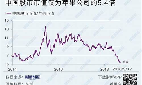 中国沪深股市总市值(沪深股市总市值查询)_https://www.8918198.com_广期所_第1张
