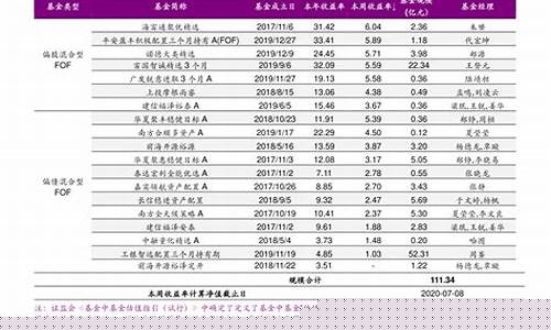 今天涨停股票一览表查询(今日涨停股票一览表)_https://www.8918198.com_上期能源_第1张