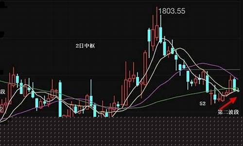 券商指数走势图(券商指数实时)_https://www.8918198.com_郑商所_第1张